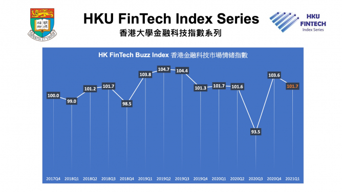 Hong Kong FinTech Buzz Index (FBI)