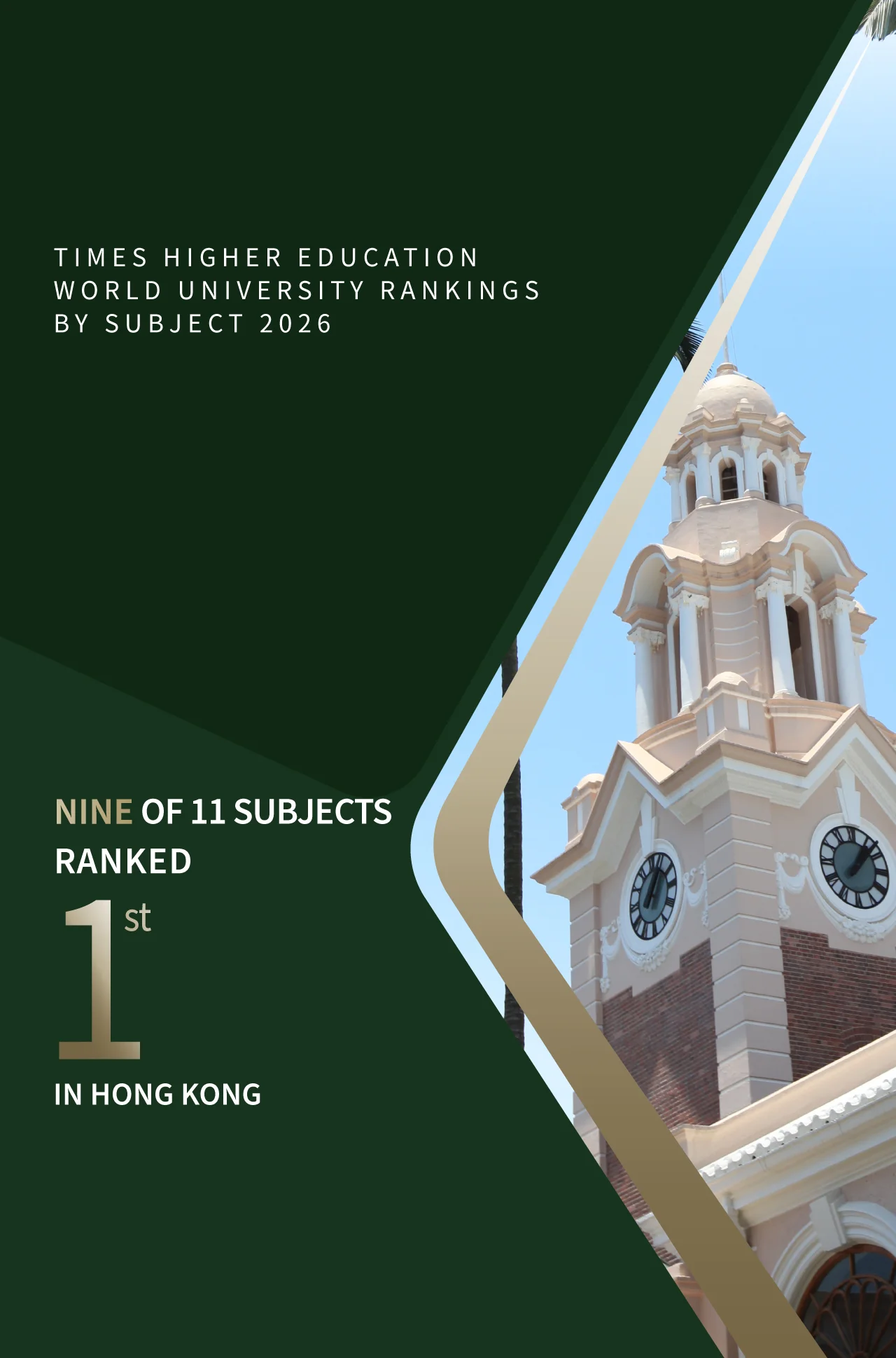 香港大學本部大樓鐘樓，附文字：泰晤士高等教育2026年世界大學學科排名，11個學科中有9個位列香港第一。