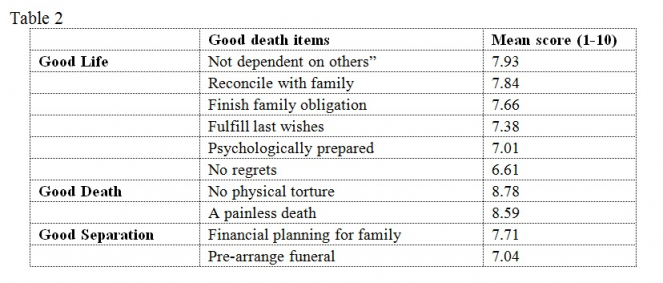 Four HKU death angels report on “encyclopedia of death: death preparation, bereavement support and good death”
