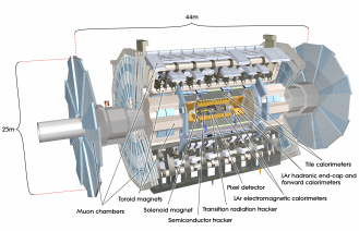 ATLAS探測器的直徑約二十五米、長約四十四米，重約七千噸。它由多個用作探測於粒子對撞中產生的不同粒子的子探測器組成。（相片鳴謝 CERN）