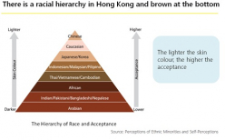 「香港少數族裔概況1997-2014」報告