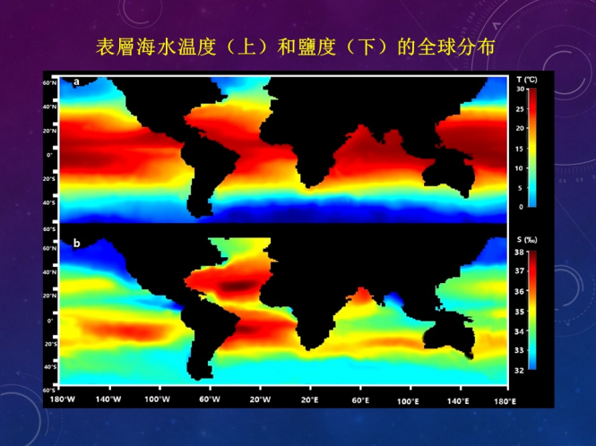 表層海水温度（上）和鹽度（下）的全球分布，不同水域的差異很大