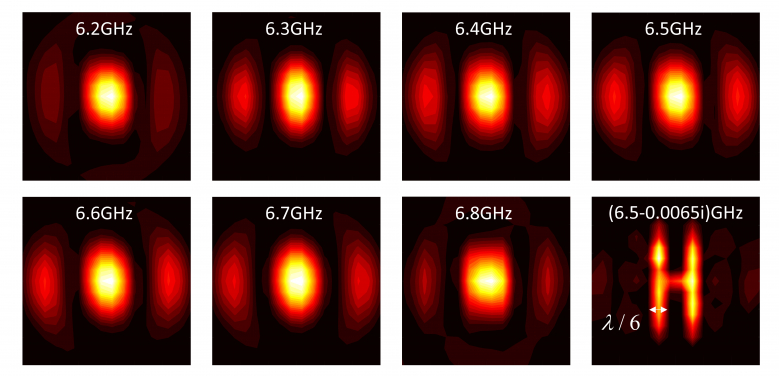 Figure 3. Imaging patterns in multiple real frequencies and complex frequency of the letter ‘H’. Image credit: HKU
 