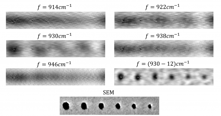 Figure 4. Super-imaging using a SiC superlens operating at optical frequency. Complex frequency measurement provide a much better spatial resolution than that of a real frequency. SEM image shows the object performance. Image credit: HKU
 