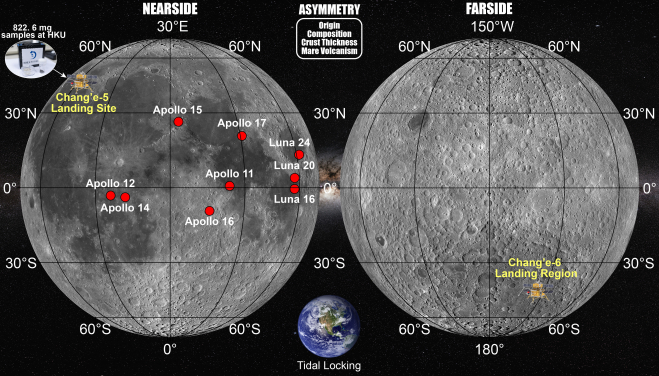 Chang'e-6 mission is the world's first lunar farside sample return mission. (Image credit: Dr Yuqi Qian)