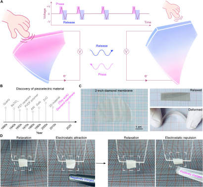 Ultrathin polycrystalline diamond membranes respond to charged objects