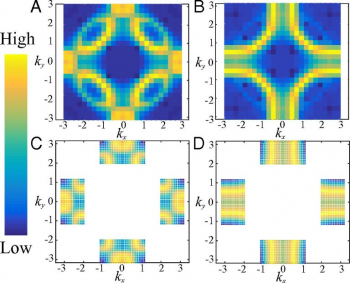 Quantum critical metal obtained from large-scale Monte Carlo simulations